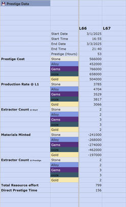 PathToPrestige - Prestige Database (Pro Feature)